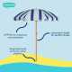 PARASOL POLYESTER UPF 50+ - 155 CM